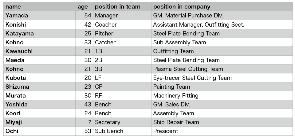 TEAM KYOKUYO softball team - Member list