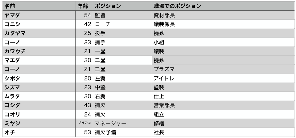 TEAM KYOKUYO softball team - Member list