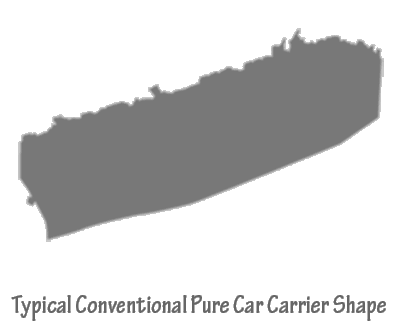 従来型自動車運搬船の典型的なシェイプ