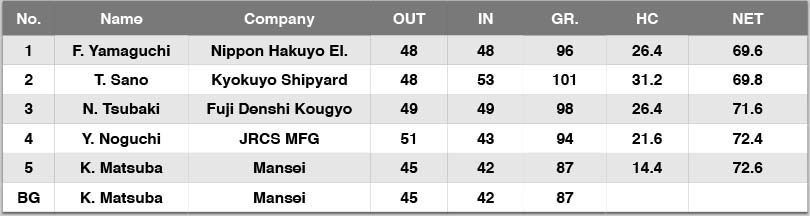 2013 kyokuyo open golf