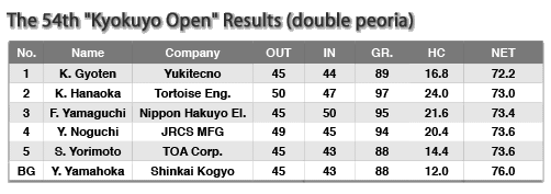 2014 Kyokuyo Open Golf - Mr. Gyoten, the Champion