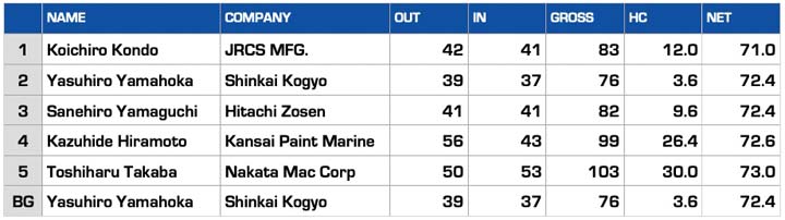 2018 Kyokuyo Open Golf