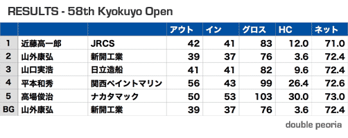 2018 Kyokuyo Open Golf