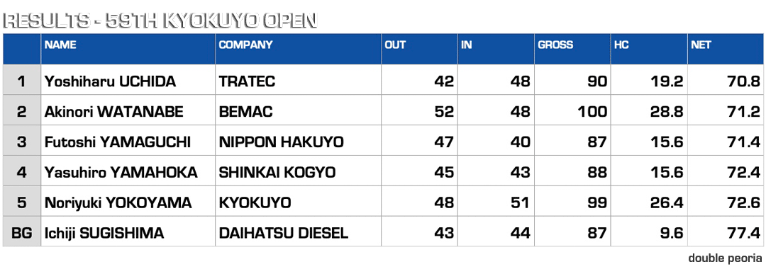 2019 Kyokuyo Open Golf