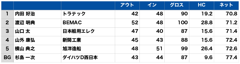 2019 Kyokuyo Open Golf