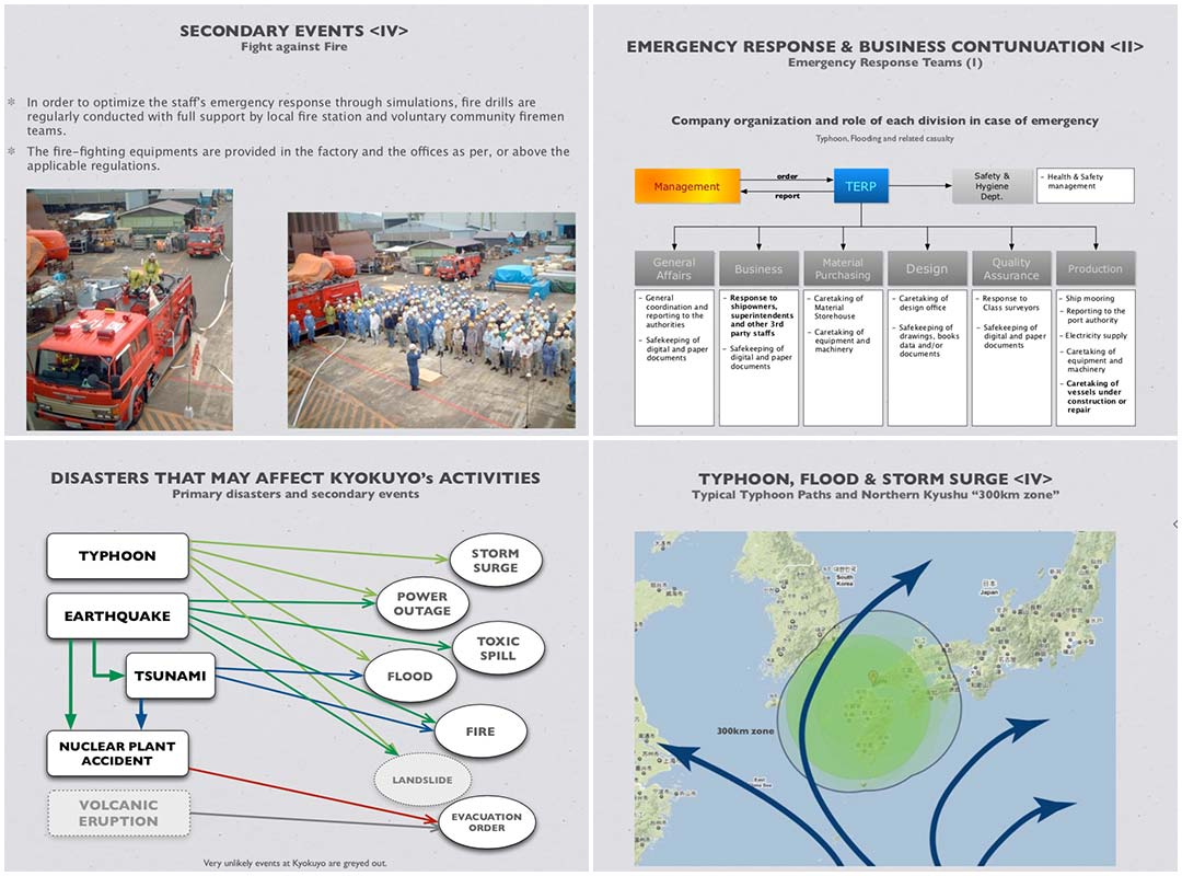 Kyokuyo Shipyard - BCP studies