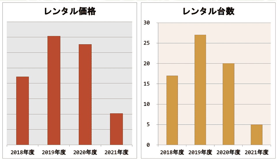 導入成果