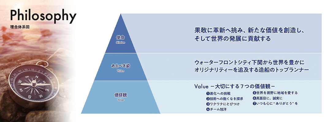 MVV - 旭洋造船株式会社